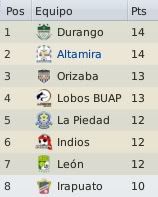Clasificacion.jpg