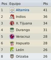 Clasificacion.jpg