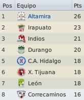 Clasificacion.jpg