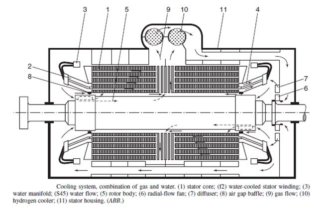 photo Generator with H2 and water cooler.jpg