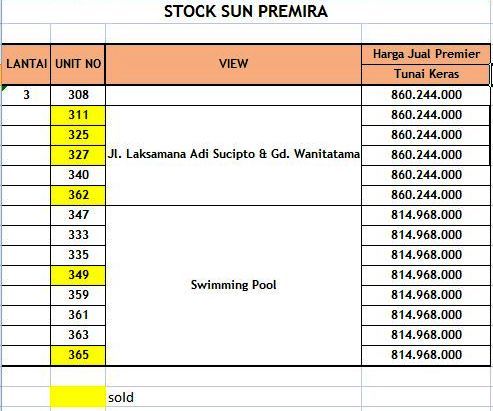 stok unit sun primera condotel jogjakarta stok unit sun primera condotel jogjakarta