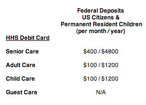 HHS Fed deposits new