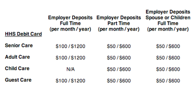 employer deposits