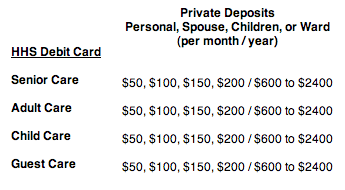 Private deposits